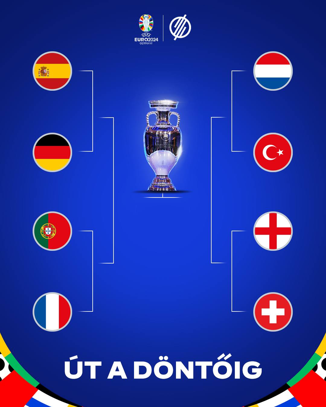 Euro2024-negyeddöntő